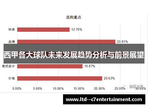 西甲各大球队未来发展趋势分析与前景展望 西甲各大球队未来发展趋势分析与前景展望