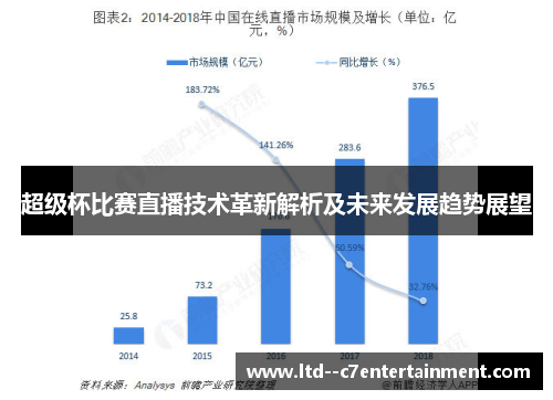 超级杯比赛直播技术革新解析及未来发展趋势展望