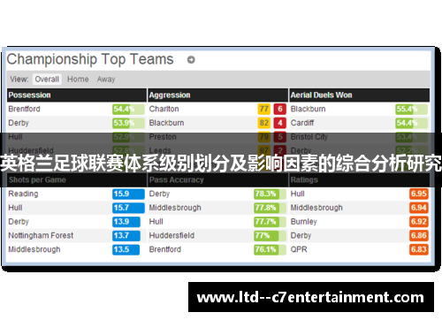 英格兰足球联赛体系级别划分及影响因素的综合分析研究