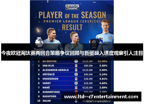 今夜欧冠淘汰赛两回合策略争议回顾与新援融入速度观察引人注目 今夜欧冠淘汰赛两回合策略争议回顾与新援融入速度观察引人注目