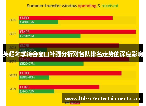 英超冬季转会窗口补强分析对各队排名走势的深度影响
