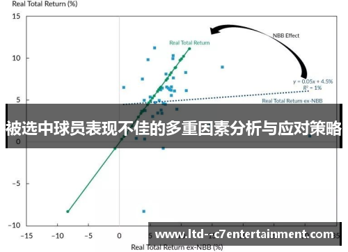 被选中球员表现不佳的多重因素分析与应对策略