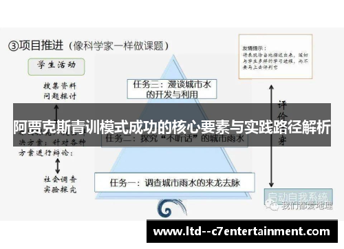 阿贾克斯青训模式成功的核心要素与实践路径解析