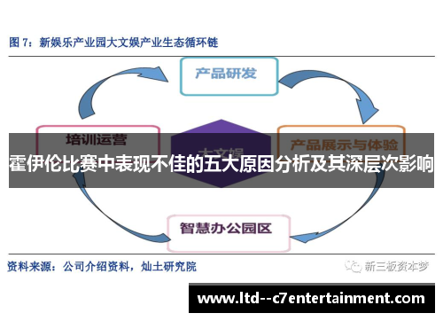 霍伊伦比赛中表现不佳的五大原因分析及其深层次影响