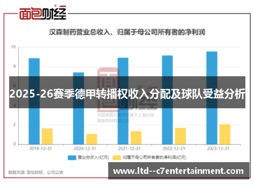 2025-26赛季德甲转播权收入分配及球队受益分析